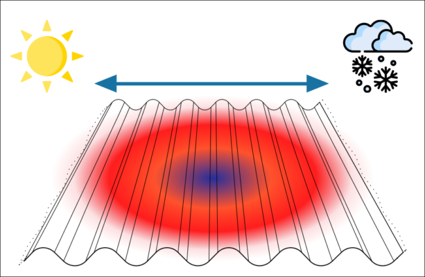 Polycarbonaat uitzetting